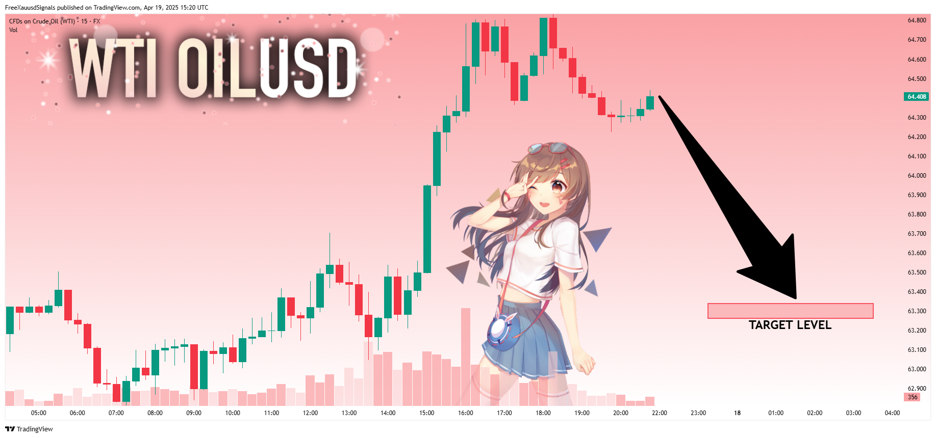 FX:USOIL Chart Image by FreeXauusdSignals