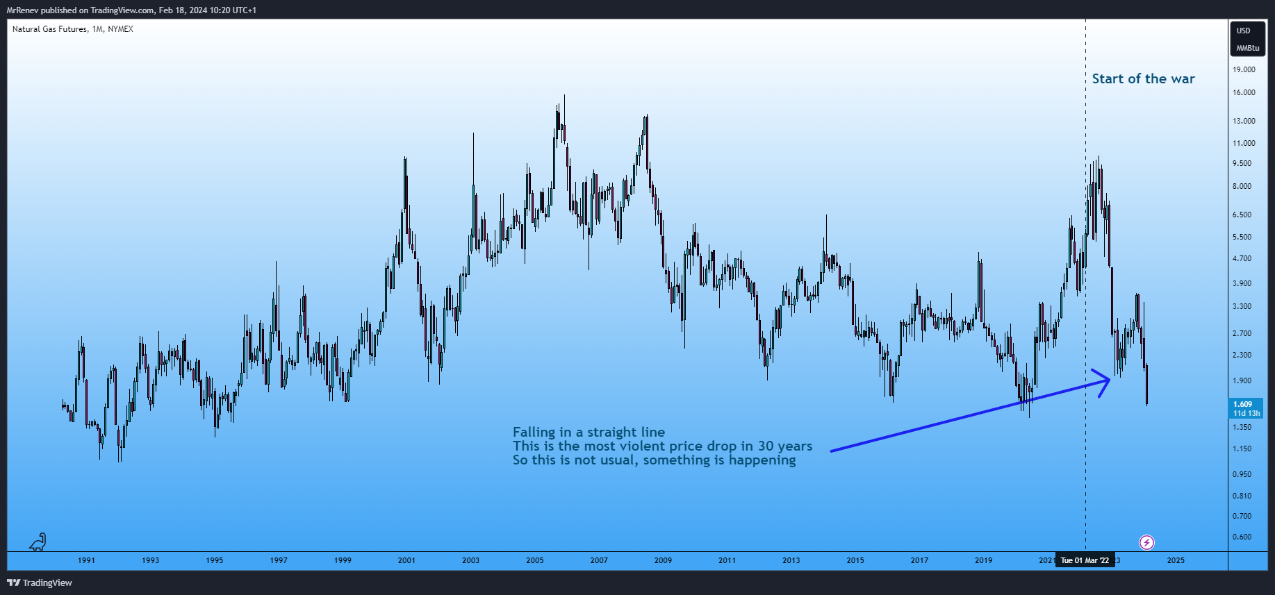 NYMEX_DL:NG1! Chart Image by MrRenev