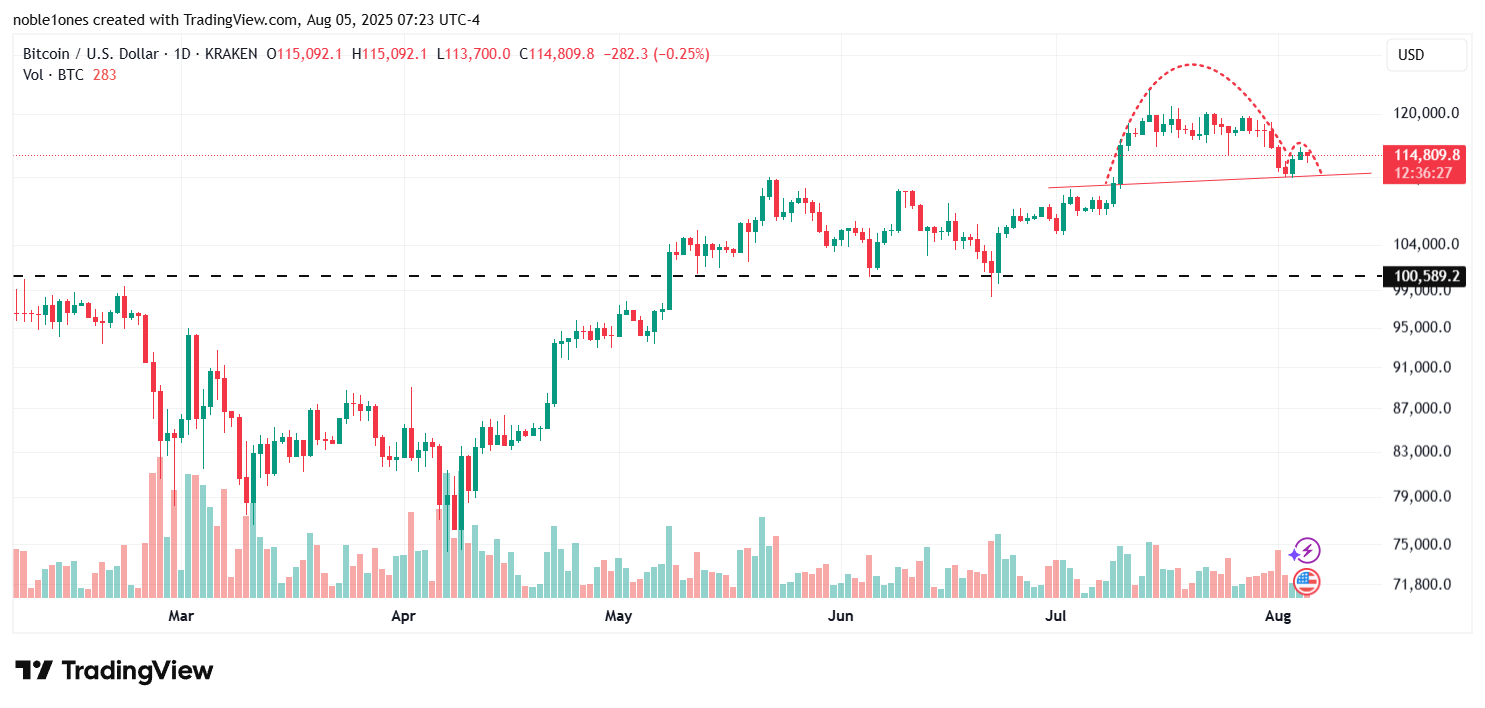 KRAKEN:BTCUSD Chart Image by noble1ones