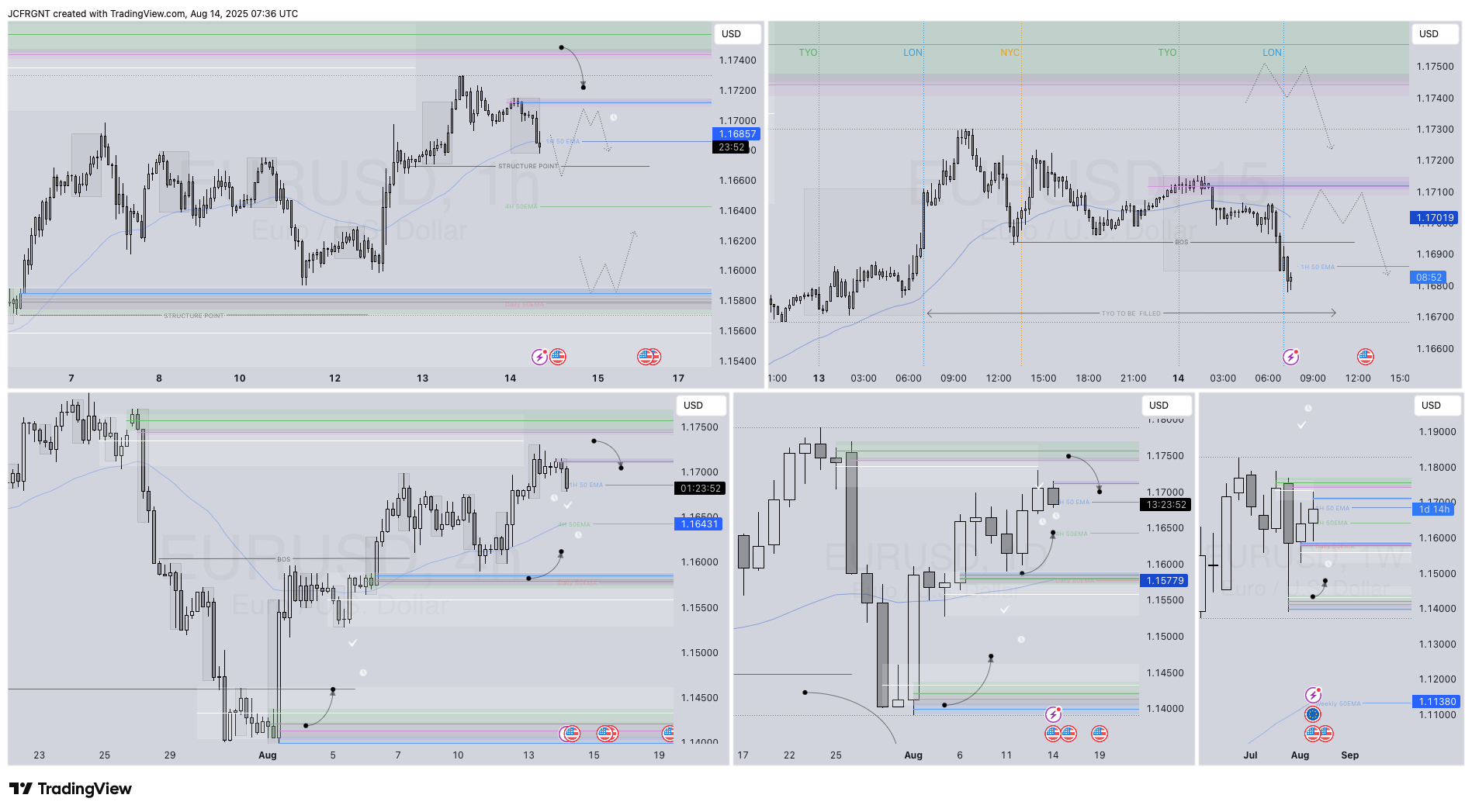 FX:EURUSD Chart Image by JCFRGNT