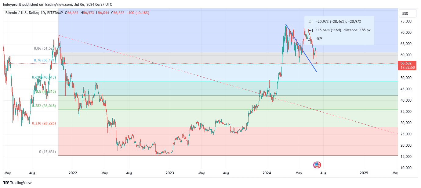 BITSTAMP:BTCUSD Chart Image by holeyprofit