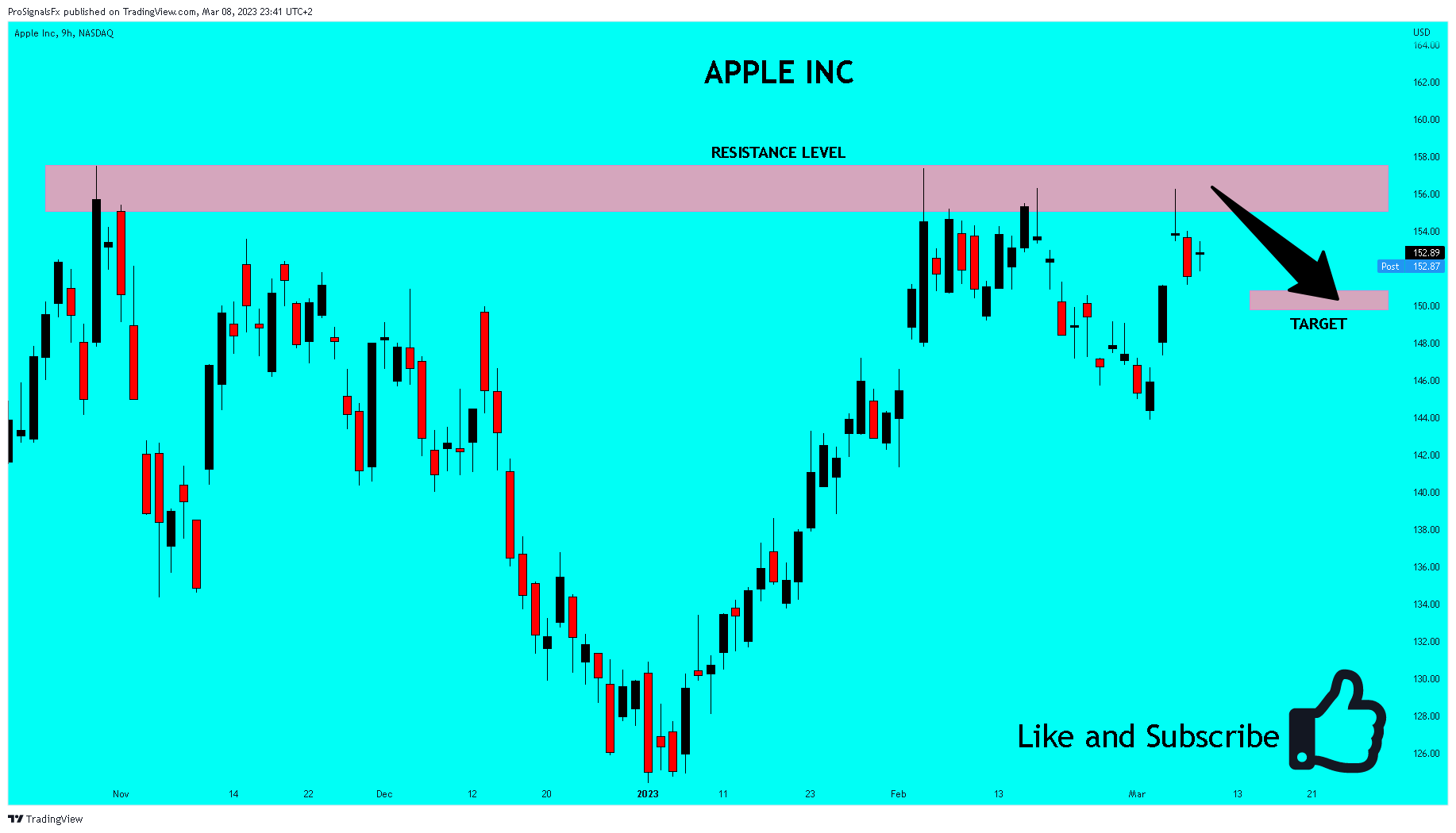NASDAQ:AAPL Chart Image by ProSignalsFx