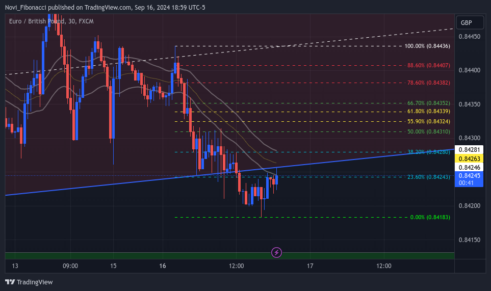 FX:EURGBP Chart Image by Novi_Fibonacci