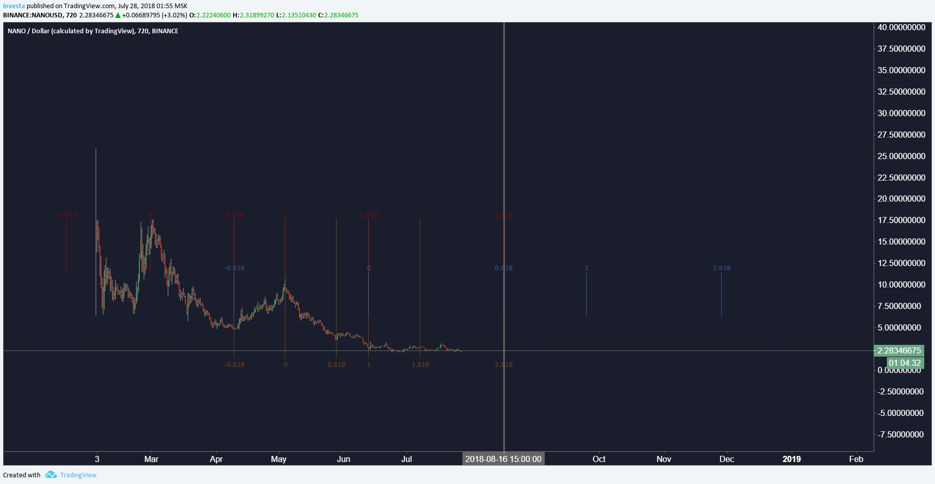  Chart Image