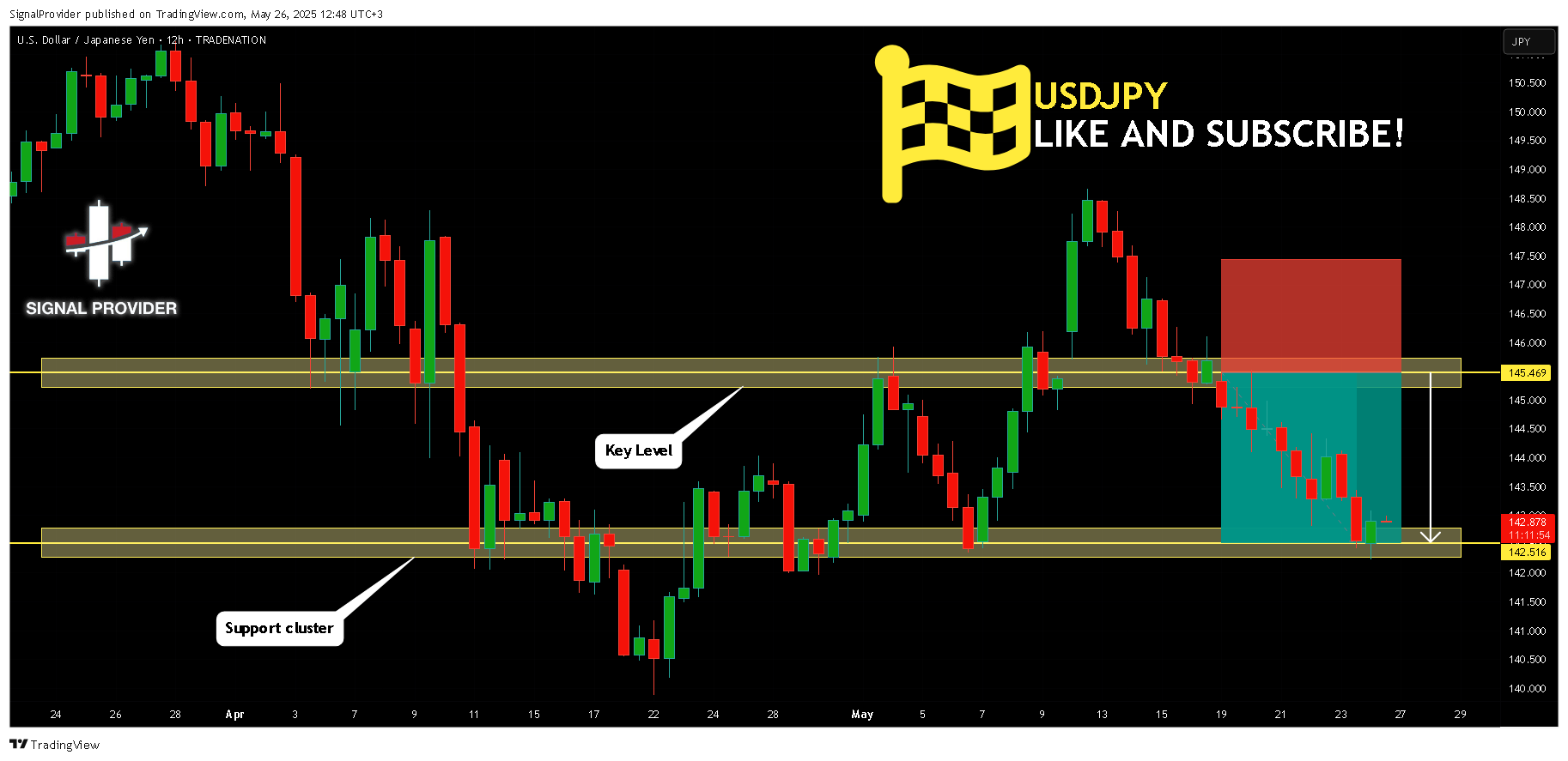 TRADENATION:USDJPY Chart Image by SignalProvider