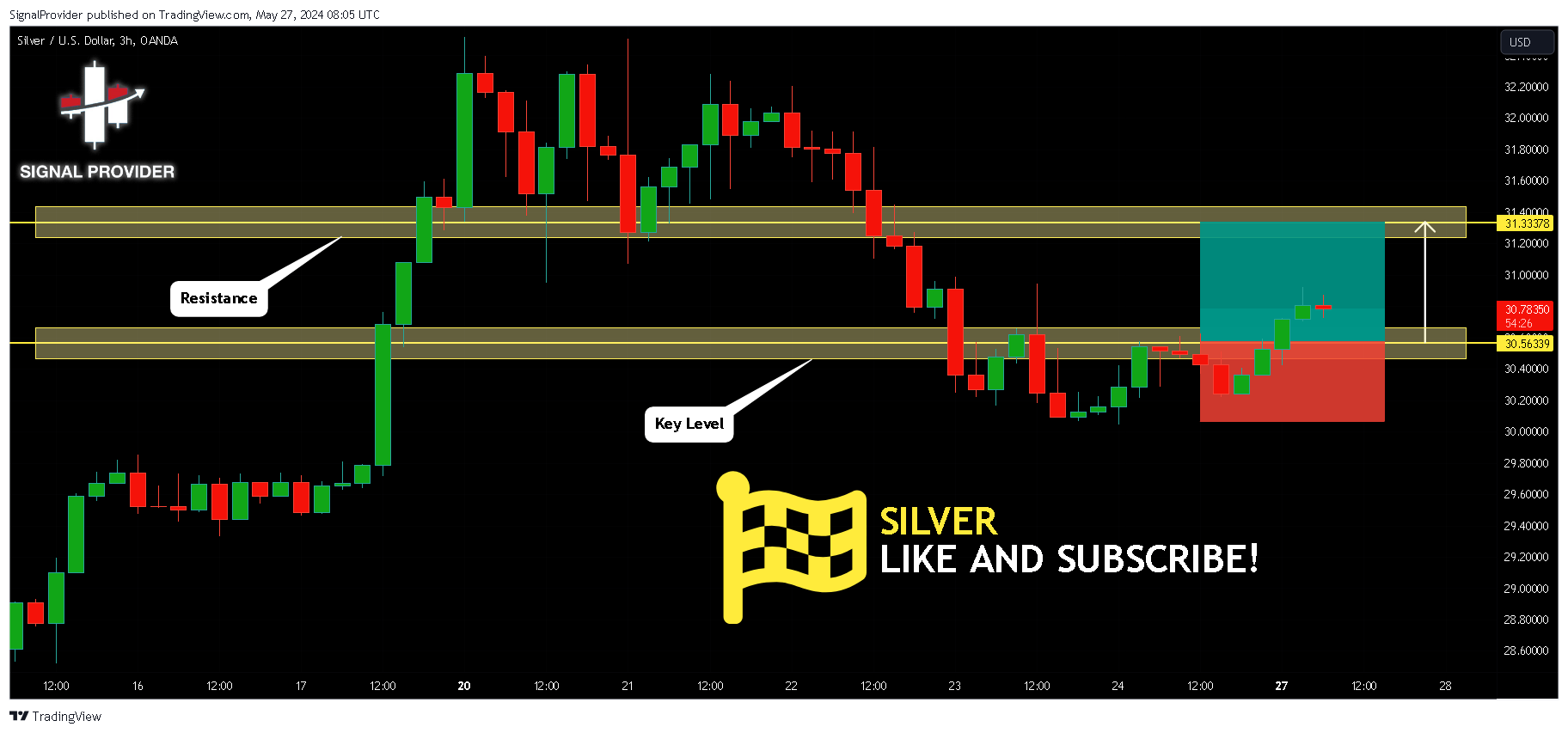 OANDA:XAGUSD Chart Image by SignalProvider