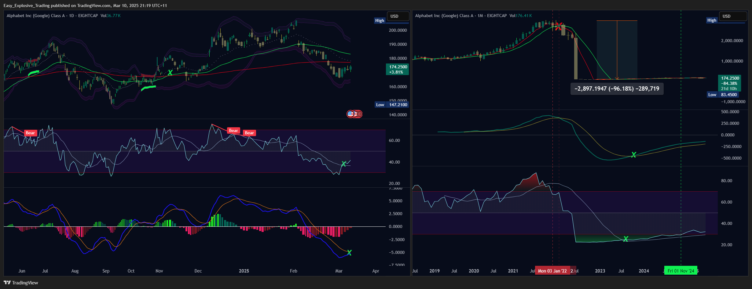 EIGHTCAP:GOOGL Chart Image by Easy_Explosive_Trading