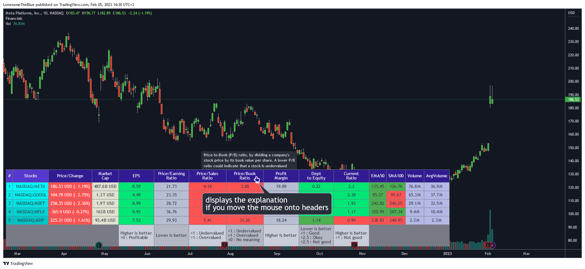 NASDAQ:META Chart Image by LonesomeTheBlue