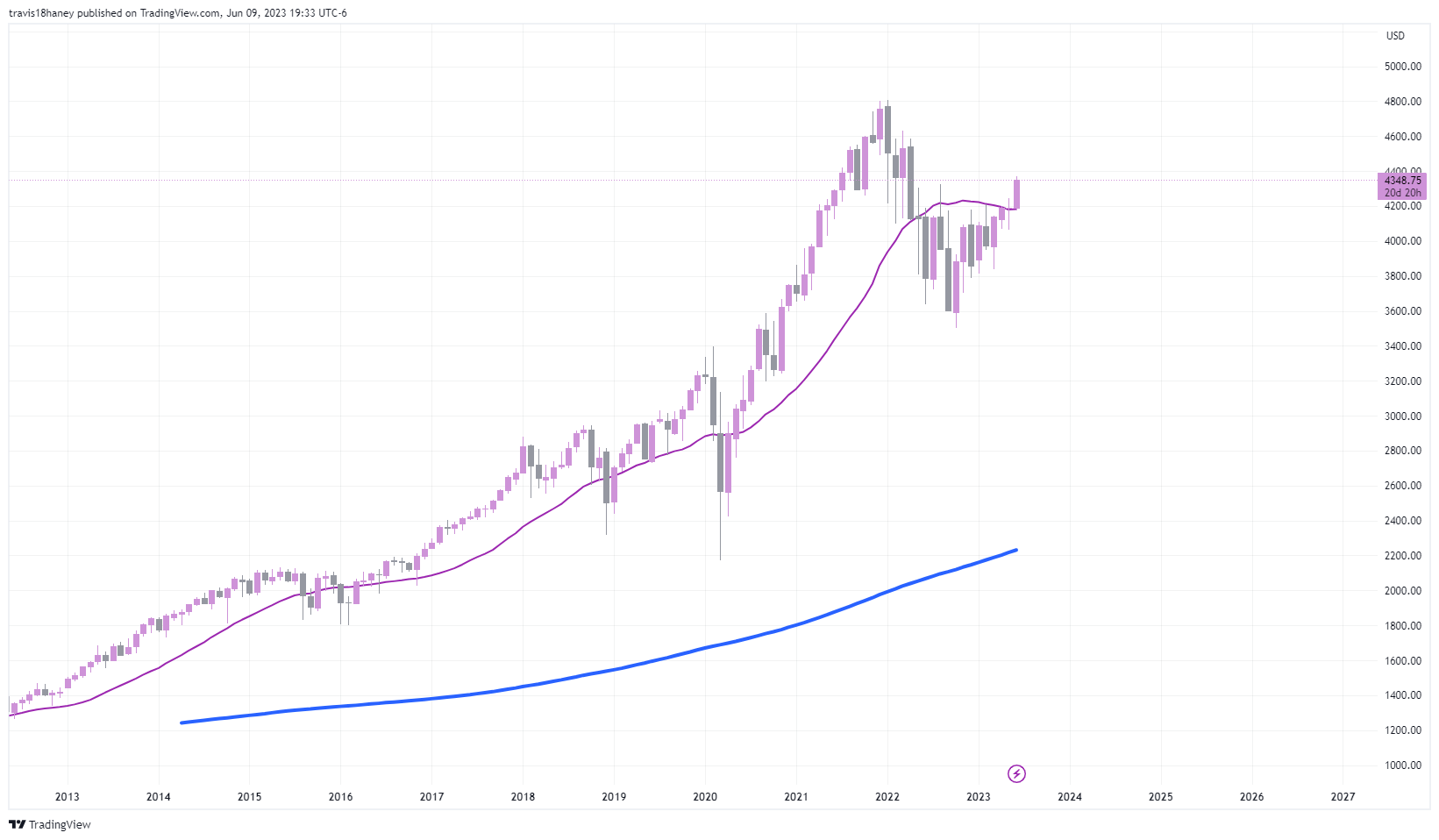 CME_MINI:ES1! Chart Image by Dow_Jones_Maestro