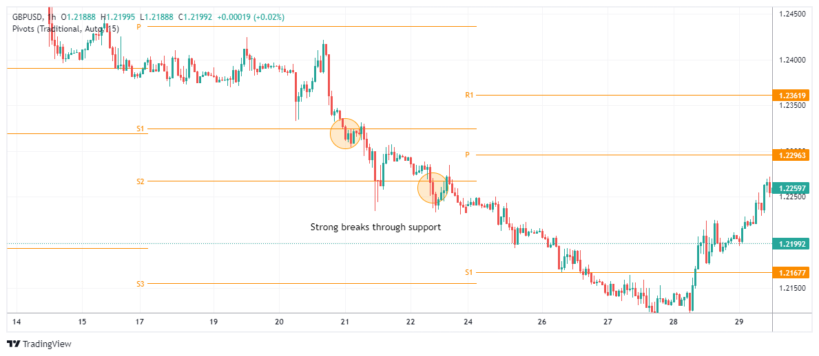 GBPUSD Chart Image