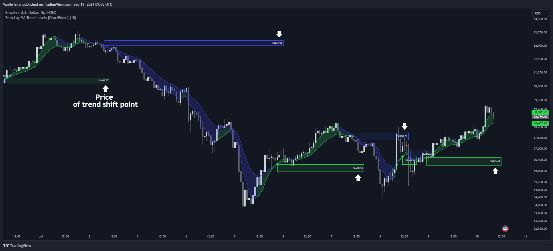 INDEX:BTCUSD Chart Image by VanHe1sing