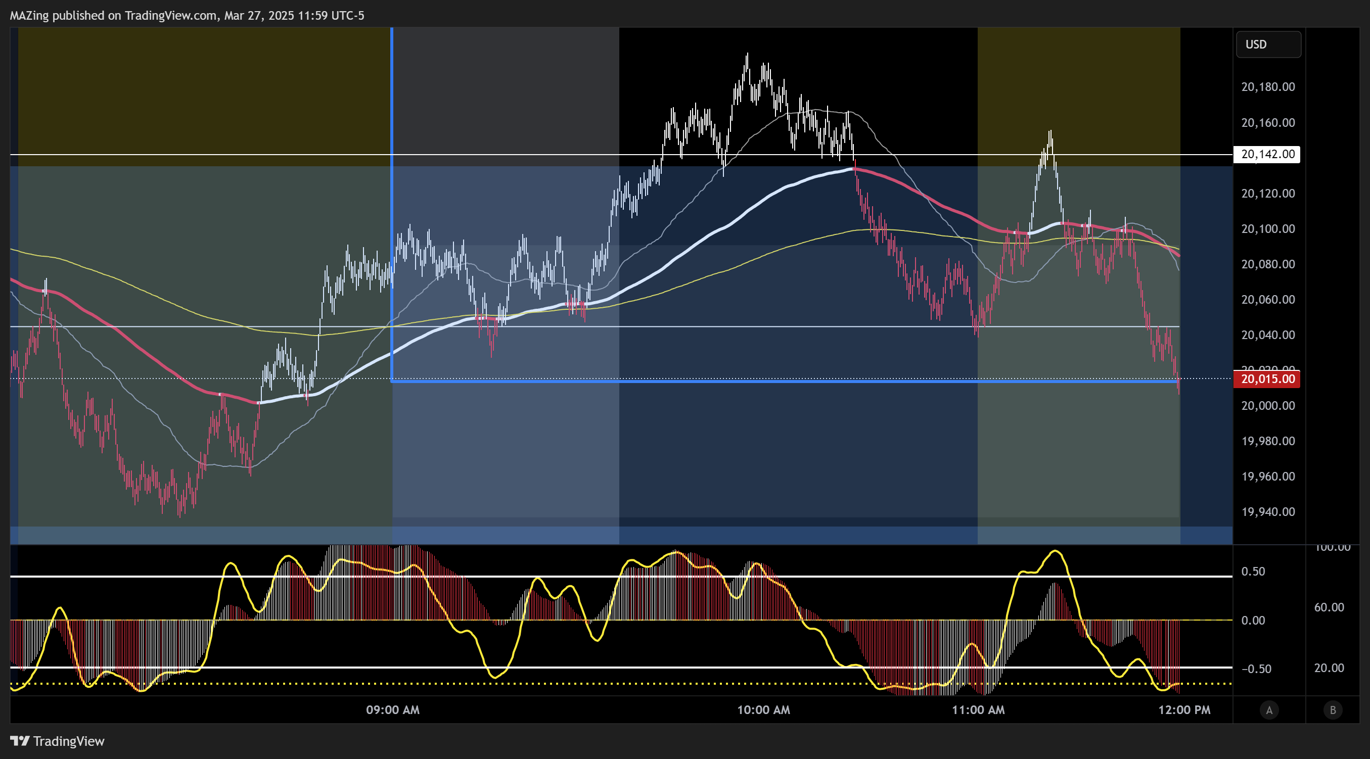 CME_MINI:NQ1! Chart Image by MAZing