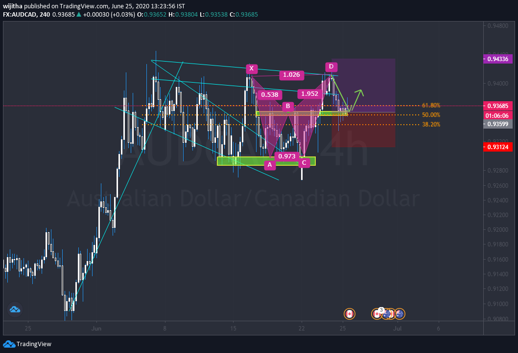  Chart Image