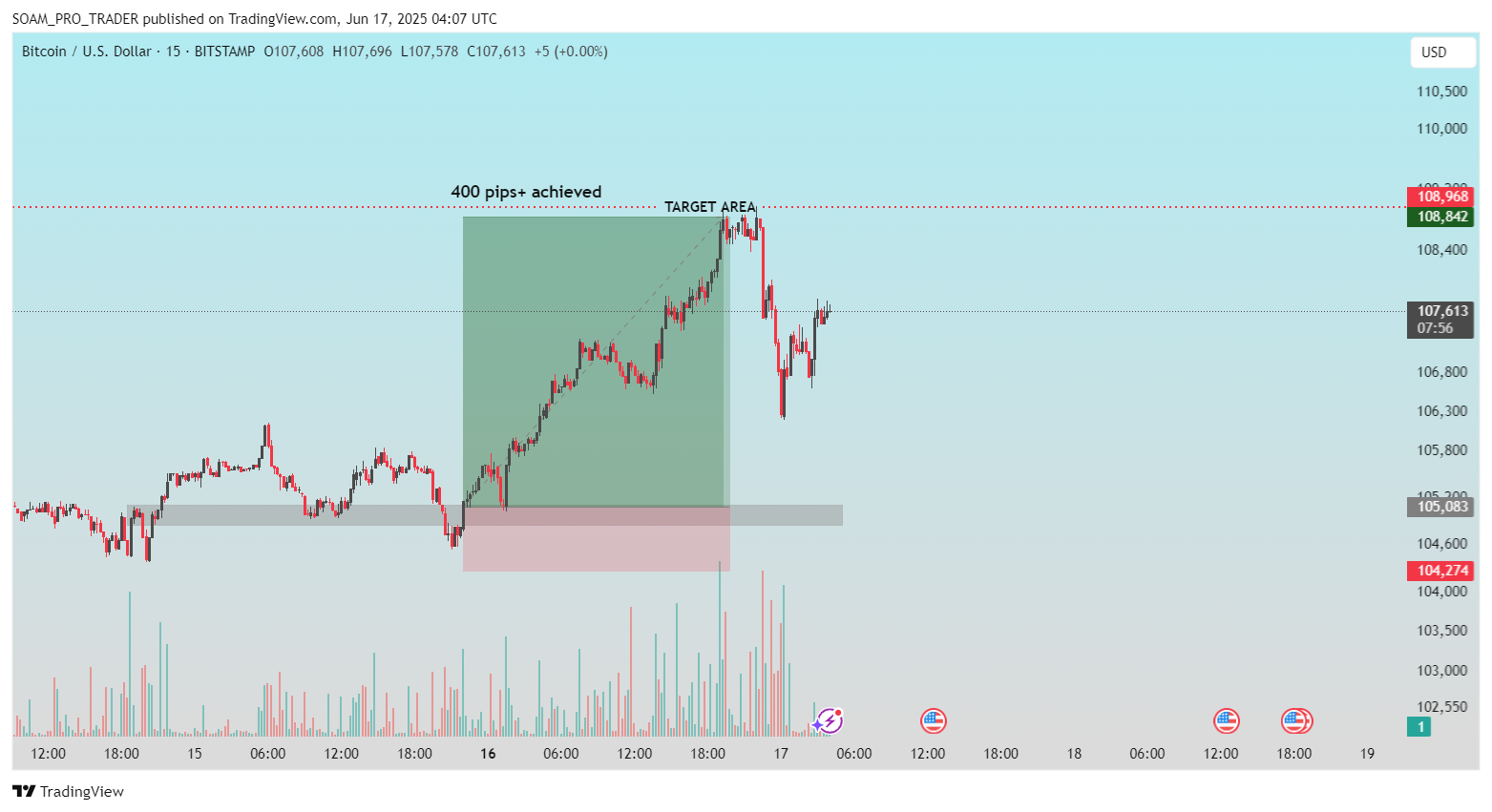 BITSTAMP:BTCUSD Chart Image by SOAM_PRO_TRADER
