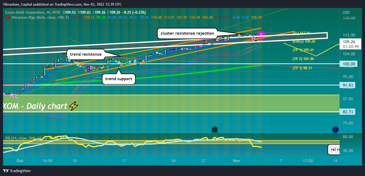 NYSE:XOM Chart Image by Aura_Trades