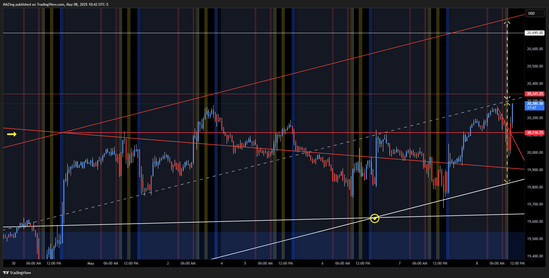 CME_MINI:NQ1! Chart Image by MAZing