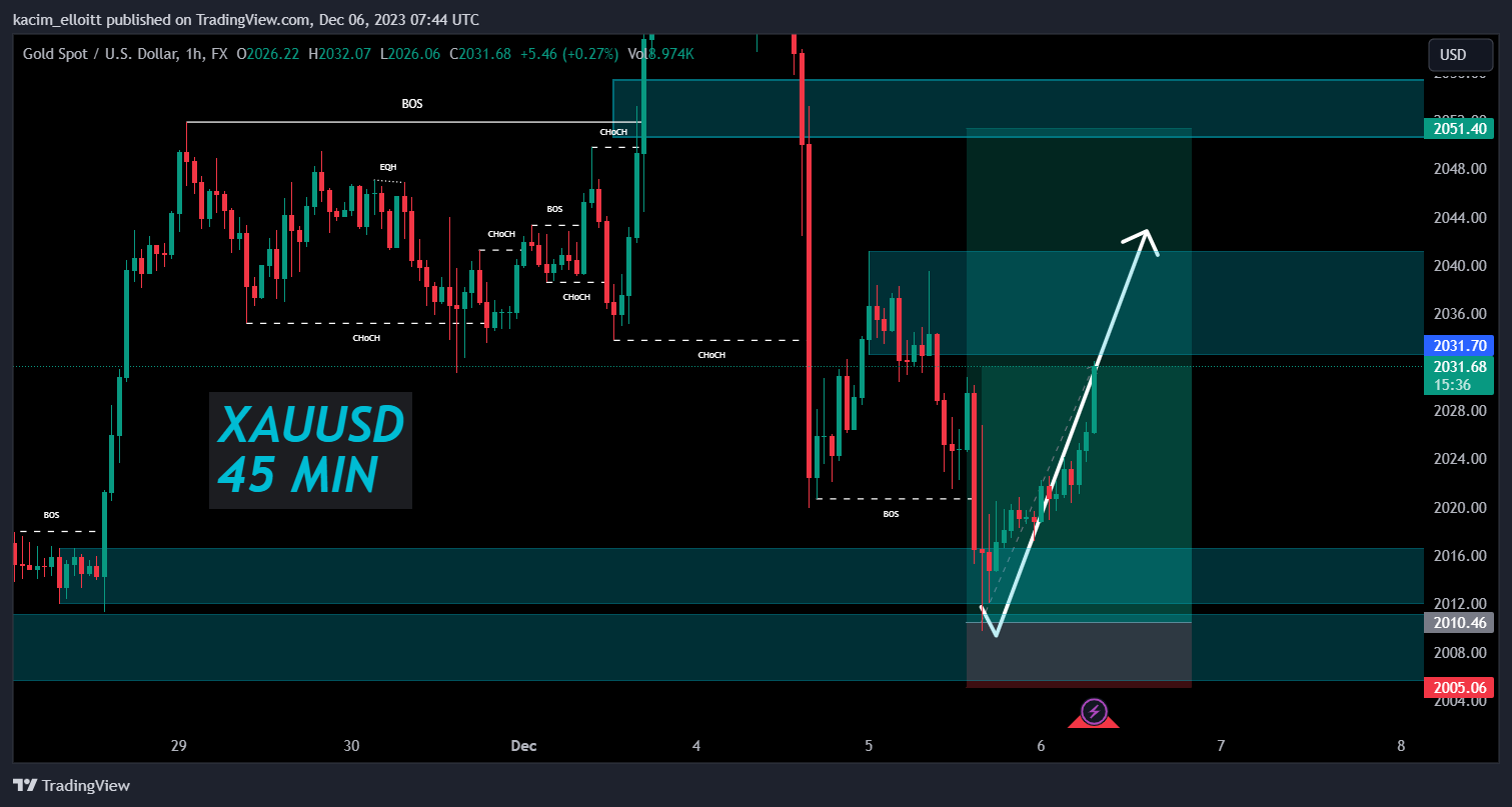 FX:XAUUSD Chart Image by kacim_elloitt