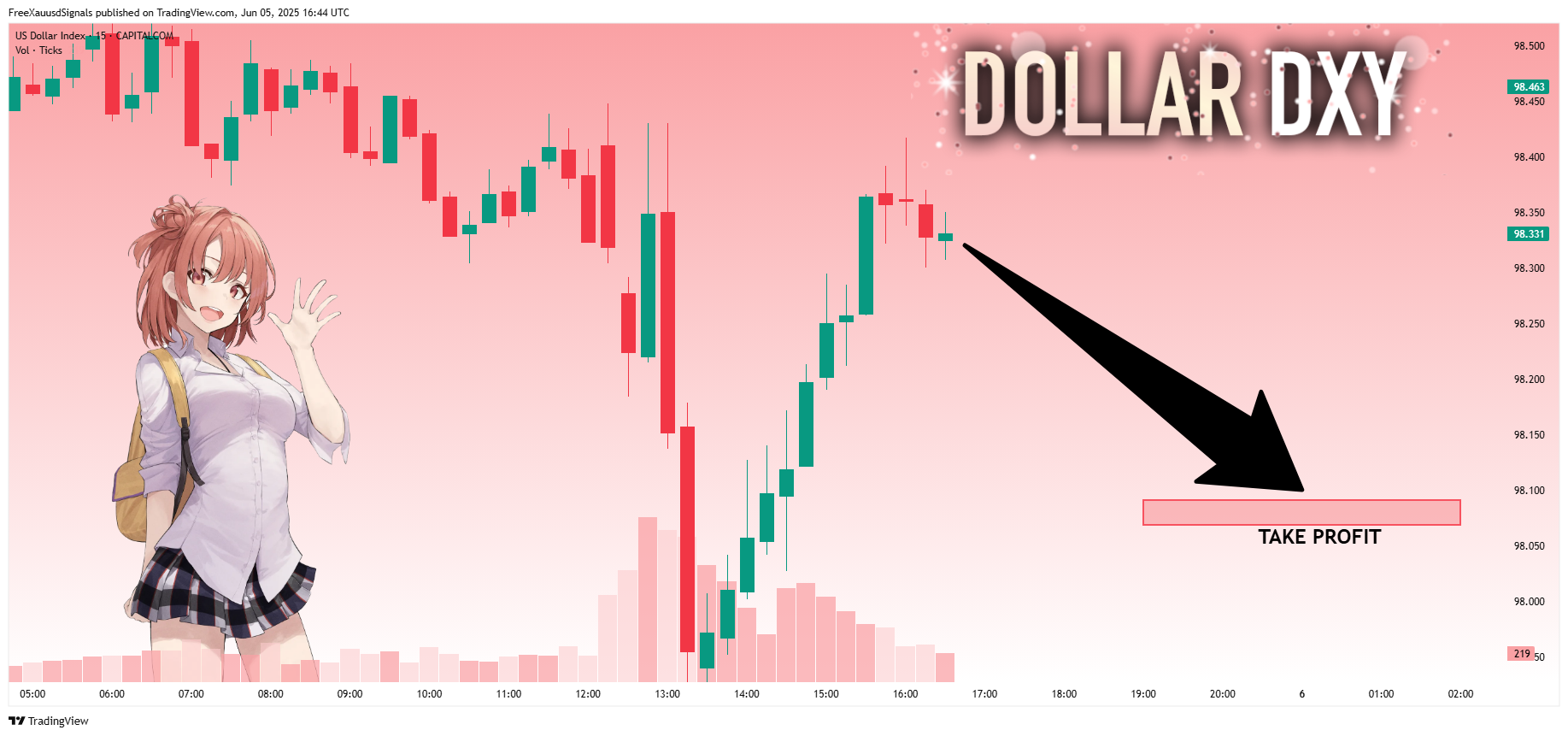 CAPITALCOM:DXY Chart Image by FreeXauusdSignals
