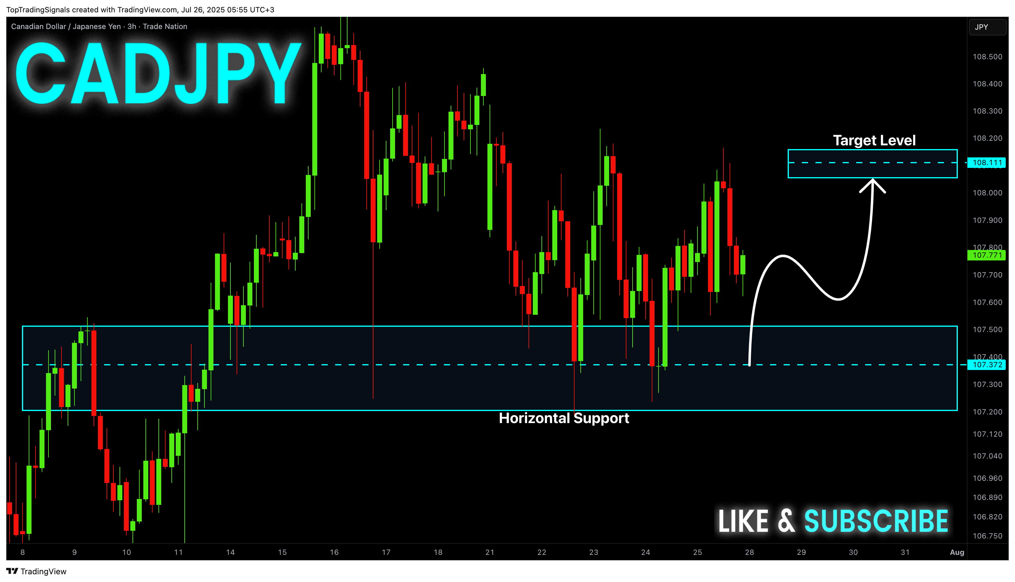TRADENATION:CADJPY Chart Image by TopTradingSignals
