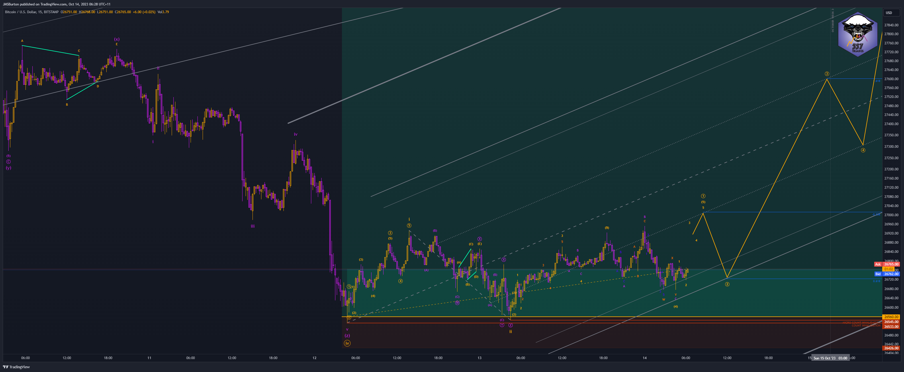 BITSTAMP:BTCUSD Chart Image by JMSBurton