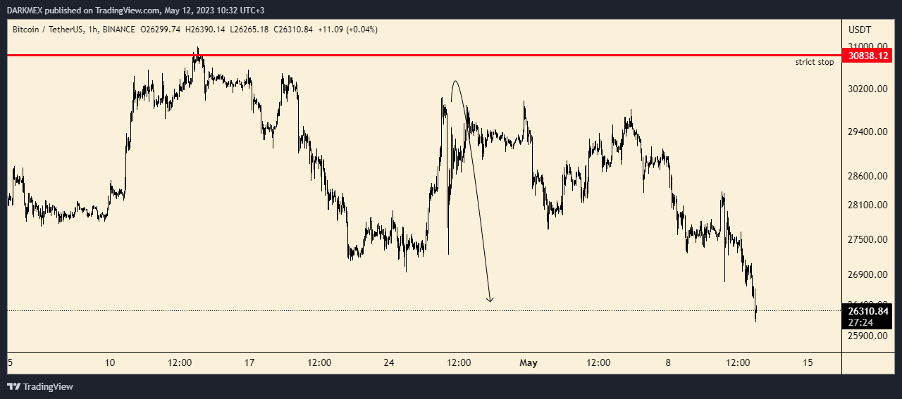 BINANCE:BTCUSDT Chart Image by DARKMEX