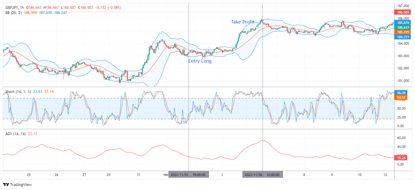 GBPJPY Chart Image