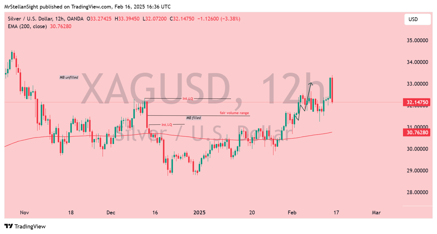 OANDA:XAGUSD Chart Image by MrStellanSight