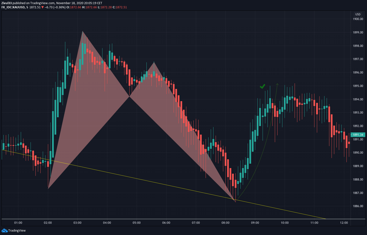  Chart Image