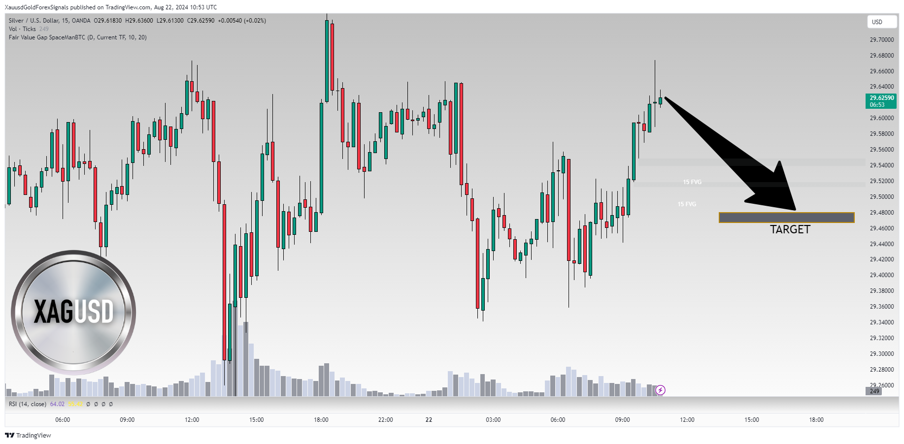 OANDA:XAGUSD Chart Image by XauusdGoldForexSignals