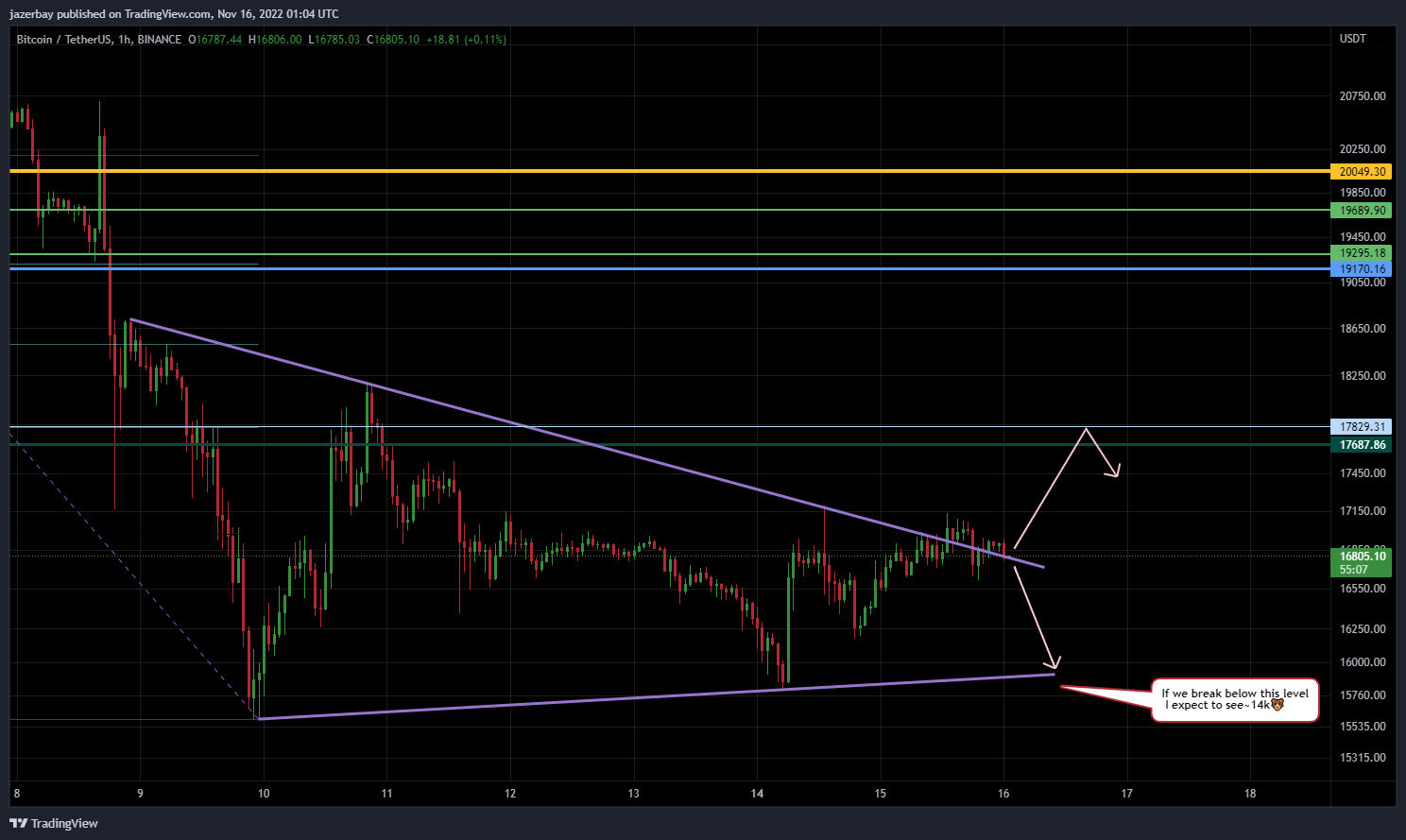 BINANCE:BTCUSDT Chart Image by jazerbay