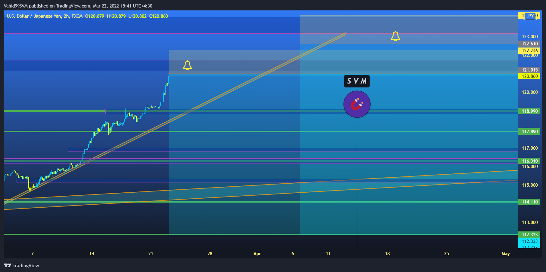 FX:USDJPY Chart Image by SVM2025