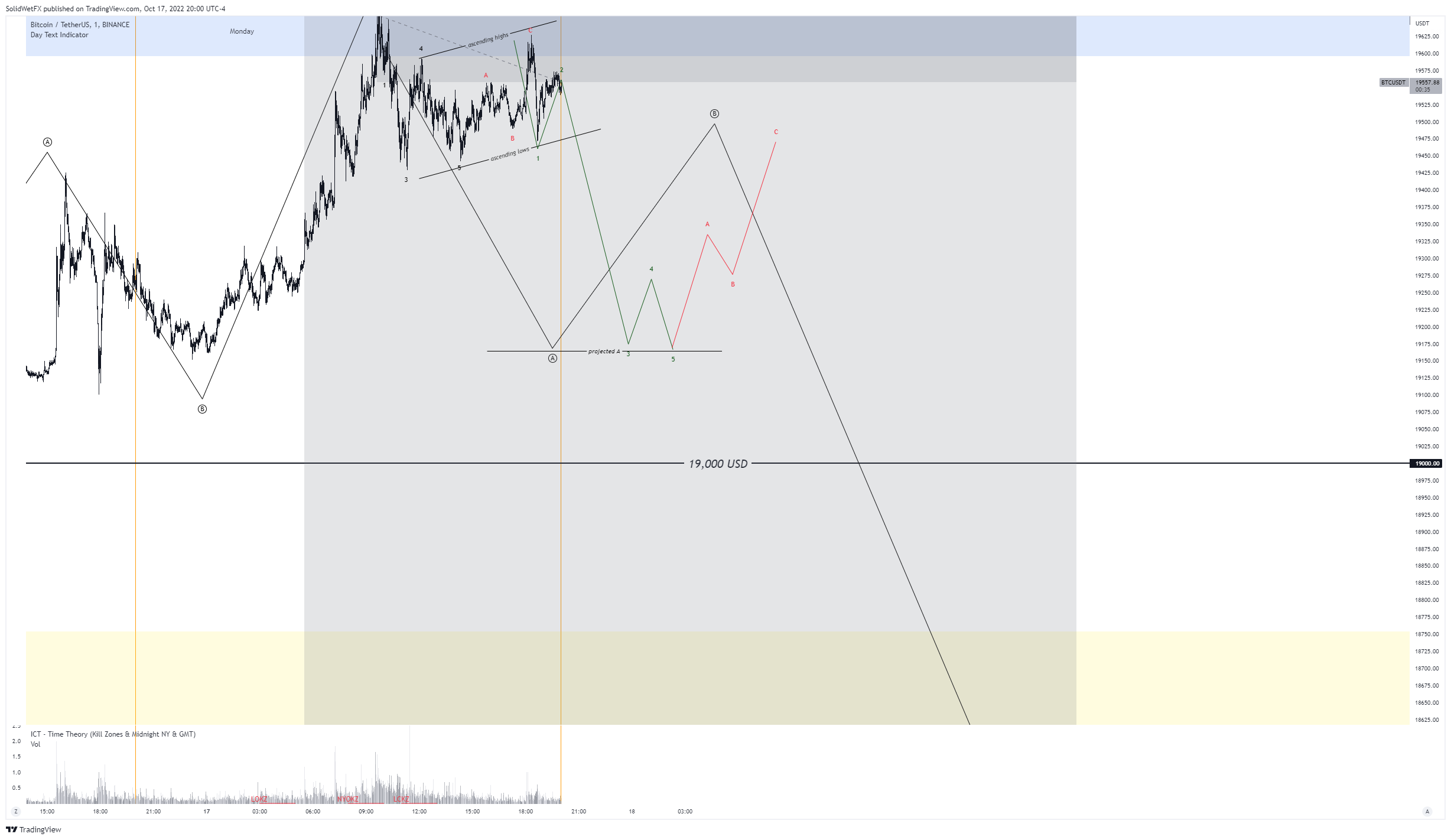 BINANCE:BTCUSDT Chart Image by NQQuan