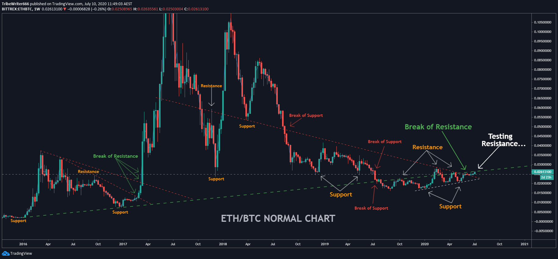  Chart Image