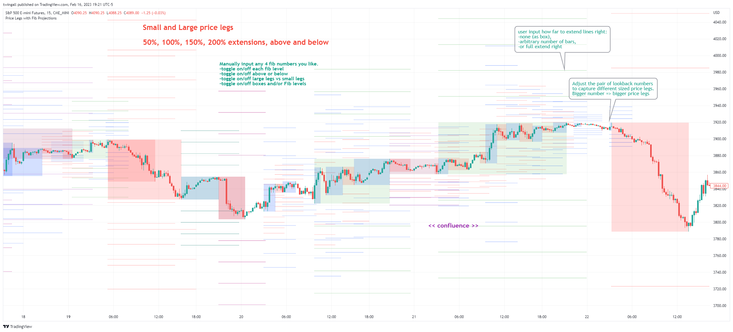 CME_MINI:ES1! Chart Image by twingall
