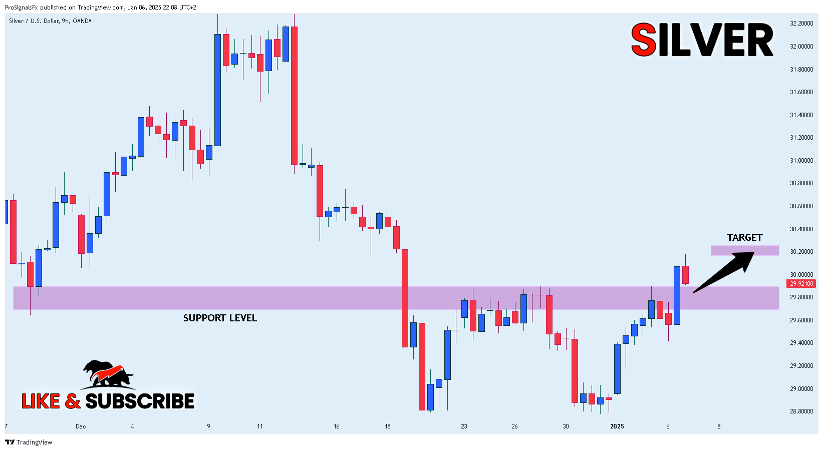 OANDA:XAGUSD Chart Image by ProSignalsFx