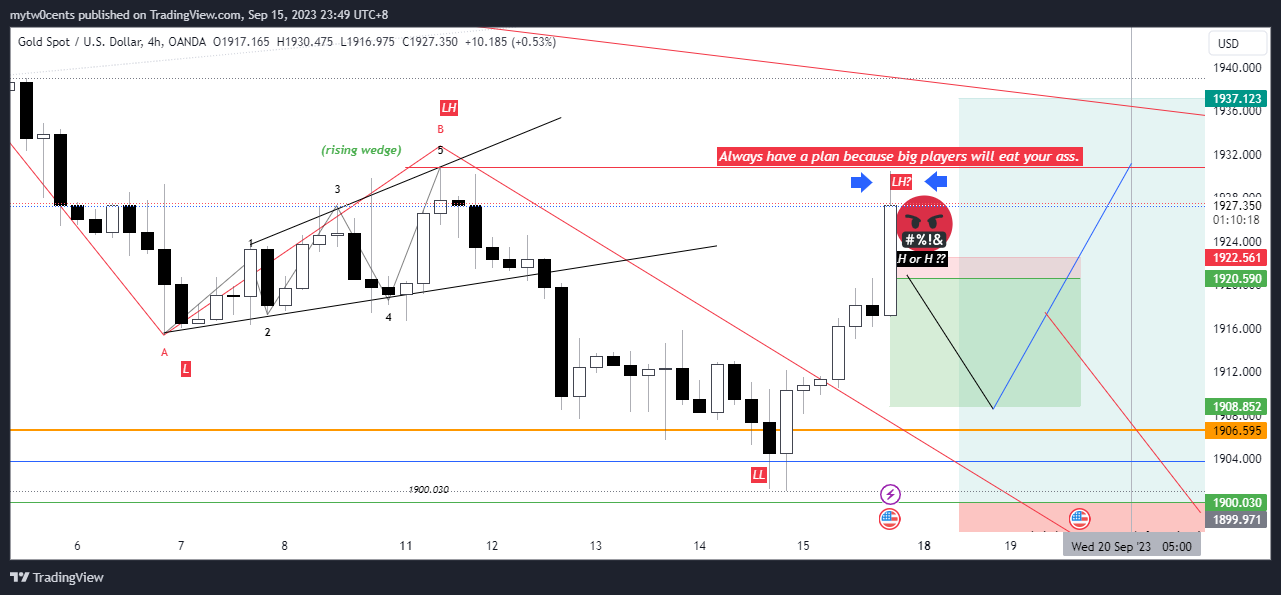 OANDA:XAUUSD Chart Image by mytw0cents