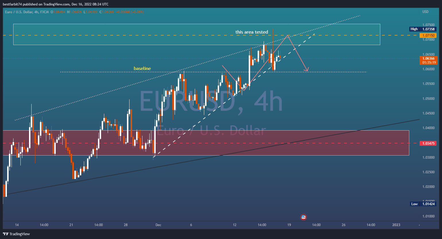 FX:EURUSD Chart Image by bestfarbit74