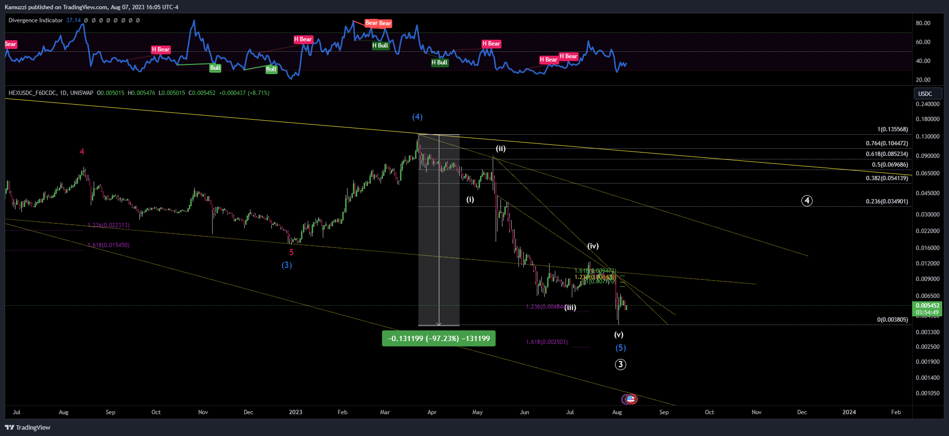 UNISWAP:HEXUSDC_F6DCDC Chart Image by CryptoHolix
