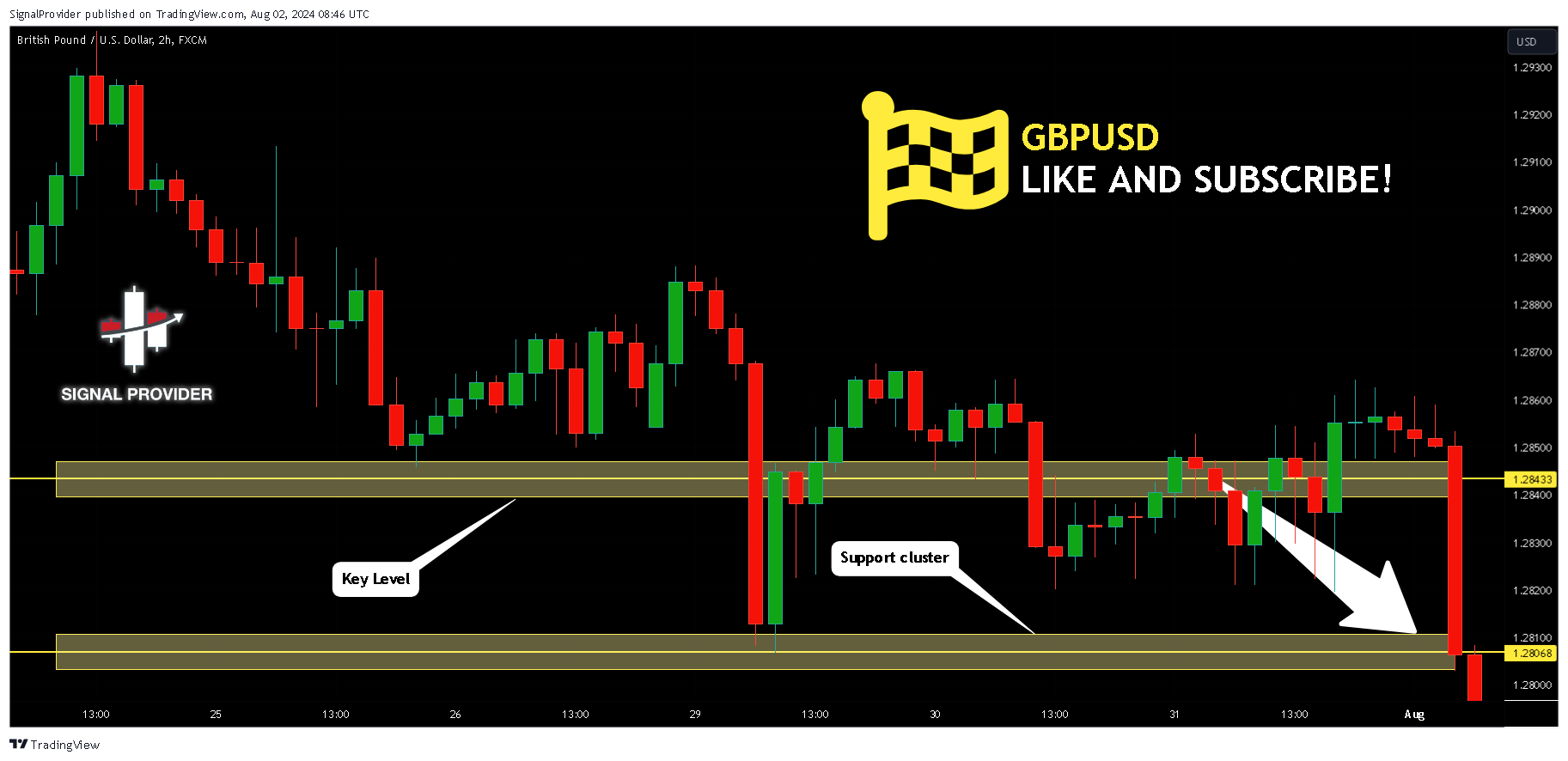 FX:GBPUSD Chart Image by SignalProvider