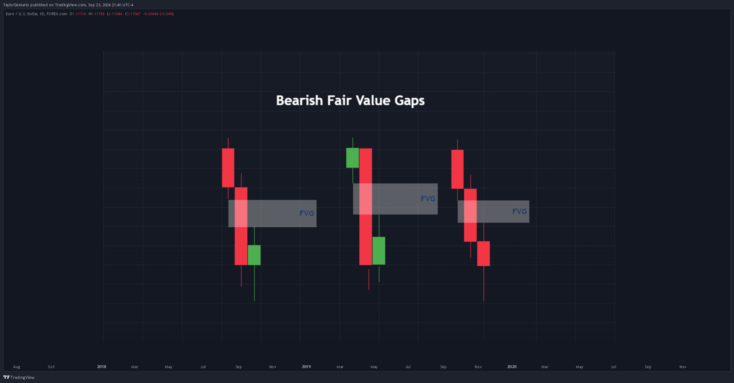 FOREXCOM:EURUSD Chart Image by TaylorDeMario