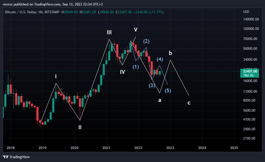 BITSTAMP:BTCUSD Chart Image by rerezz