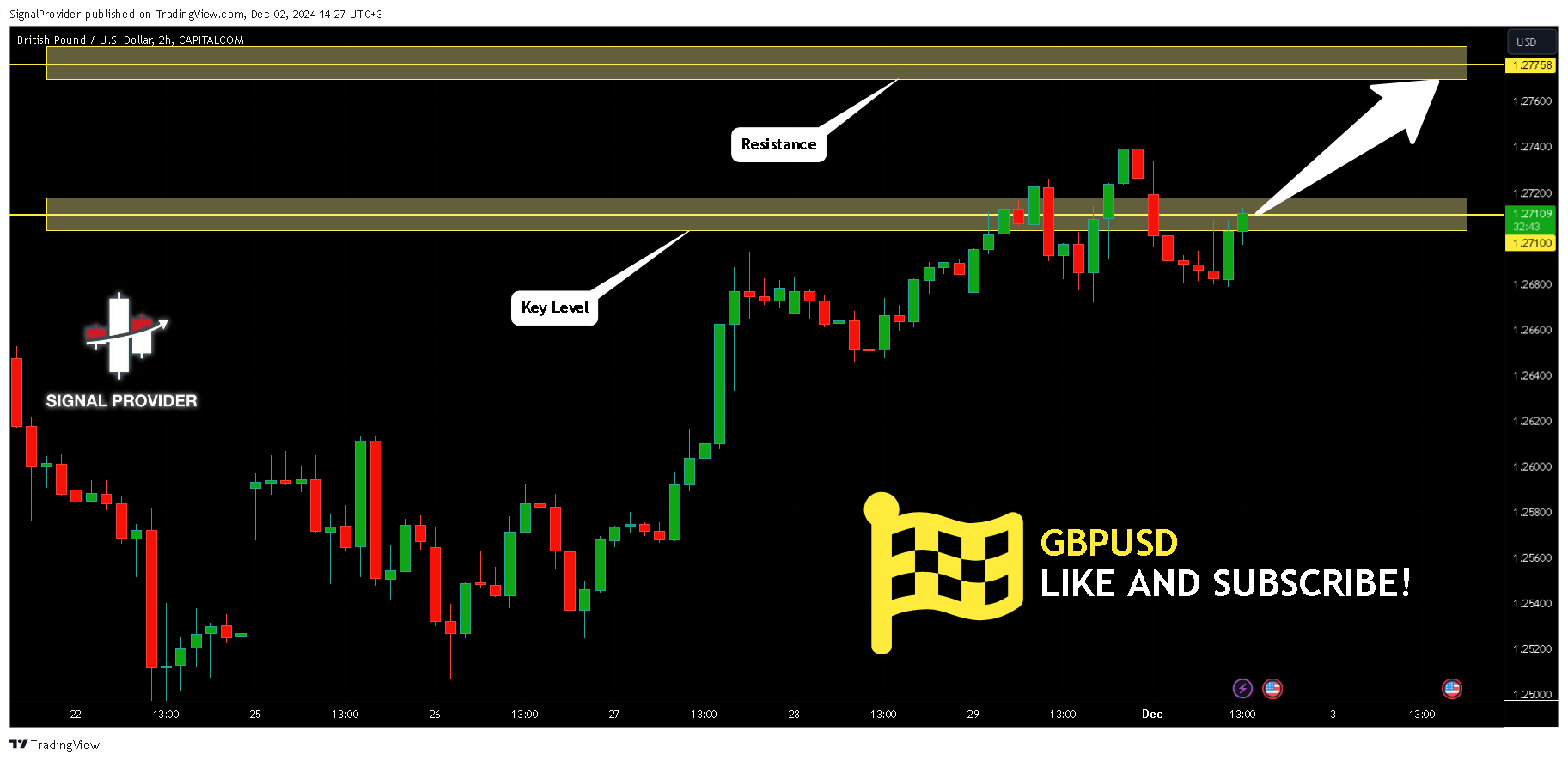 CAPITALCOM:GBPUSD Chart Image by SignalProvider