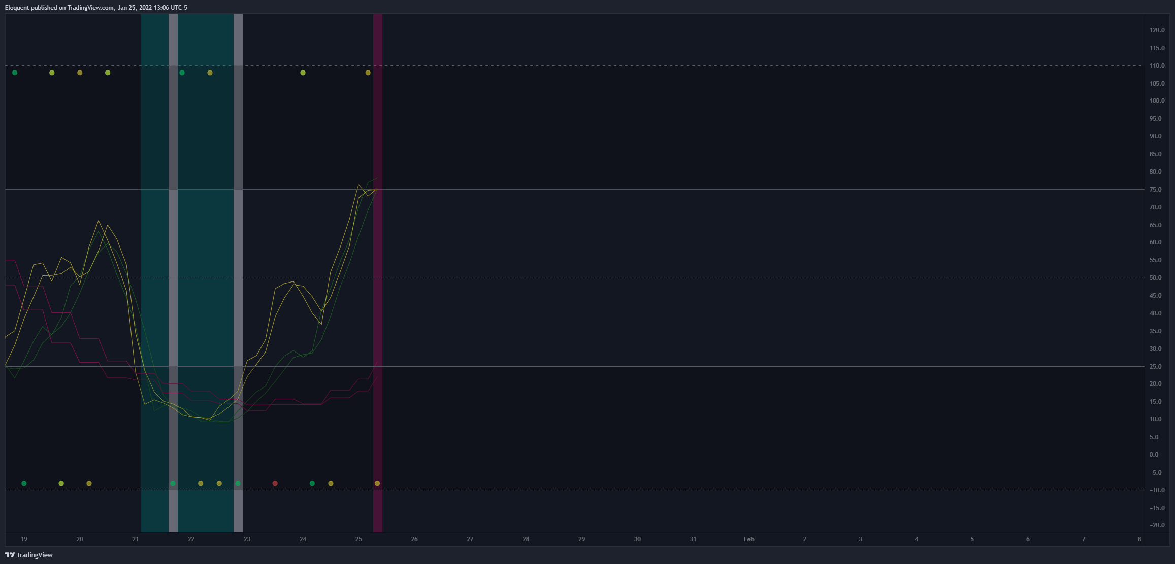 KUCOIN:BTCUSDT Chart Image by notoriousbids