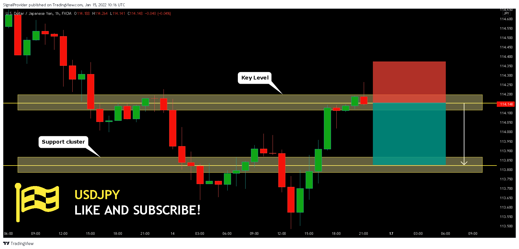 FX:USDJPY Chart Image by SignalProvider