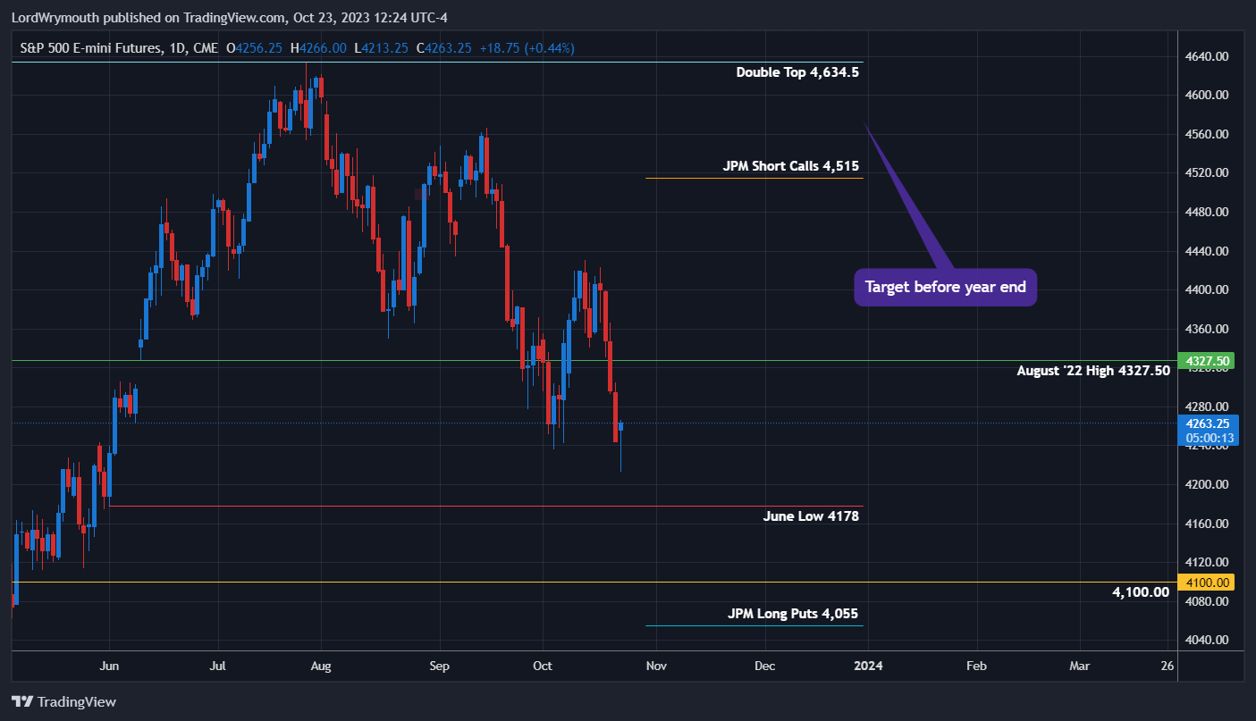 CME_MINI_DL:ES1! Chart Image by LordWrymouth
