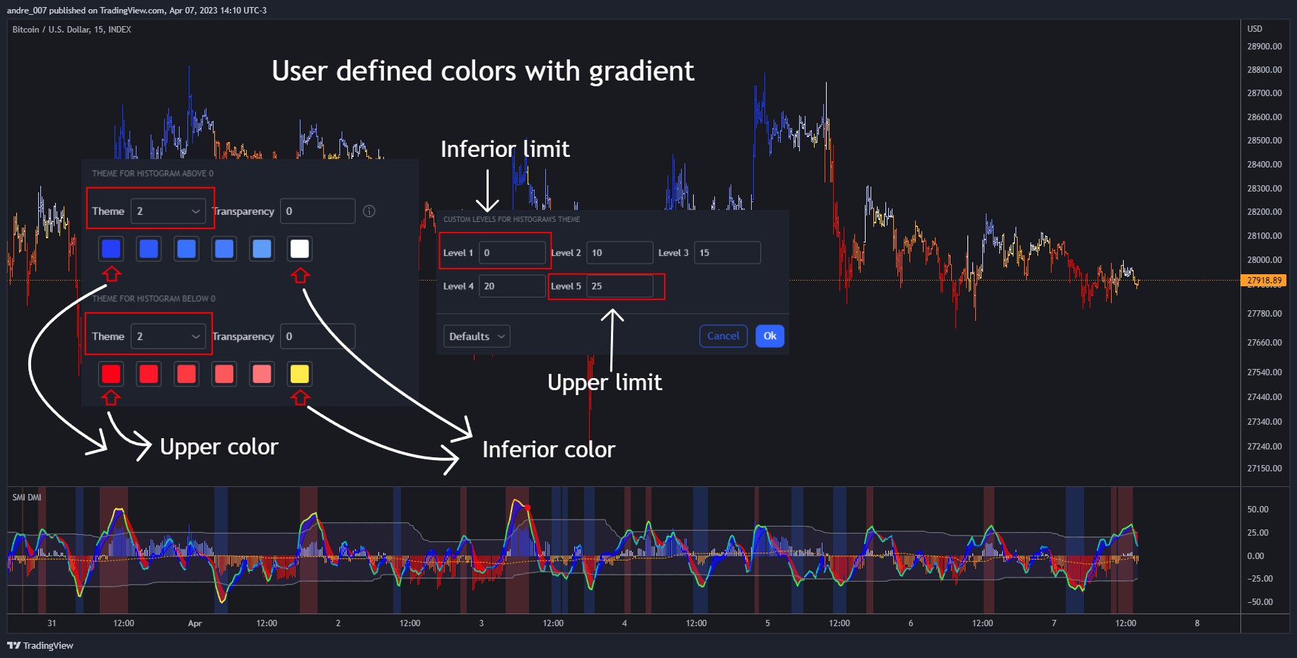INDEX:BTCUSD Chart Image by andre_007