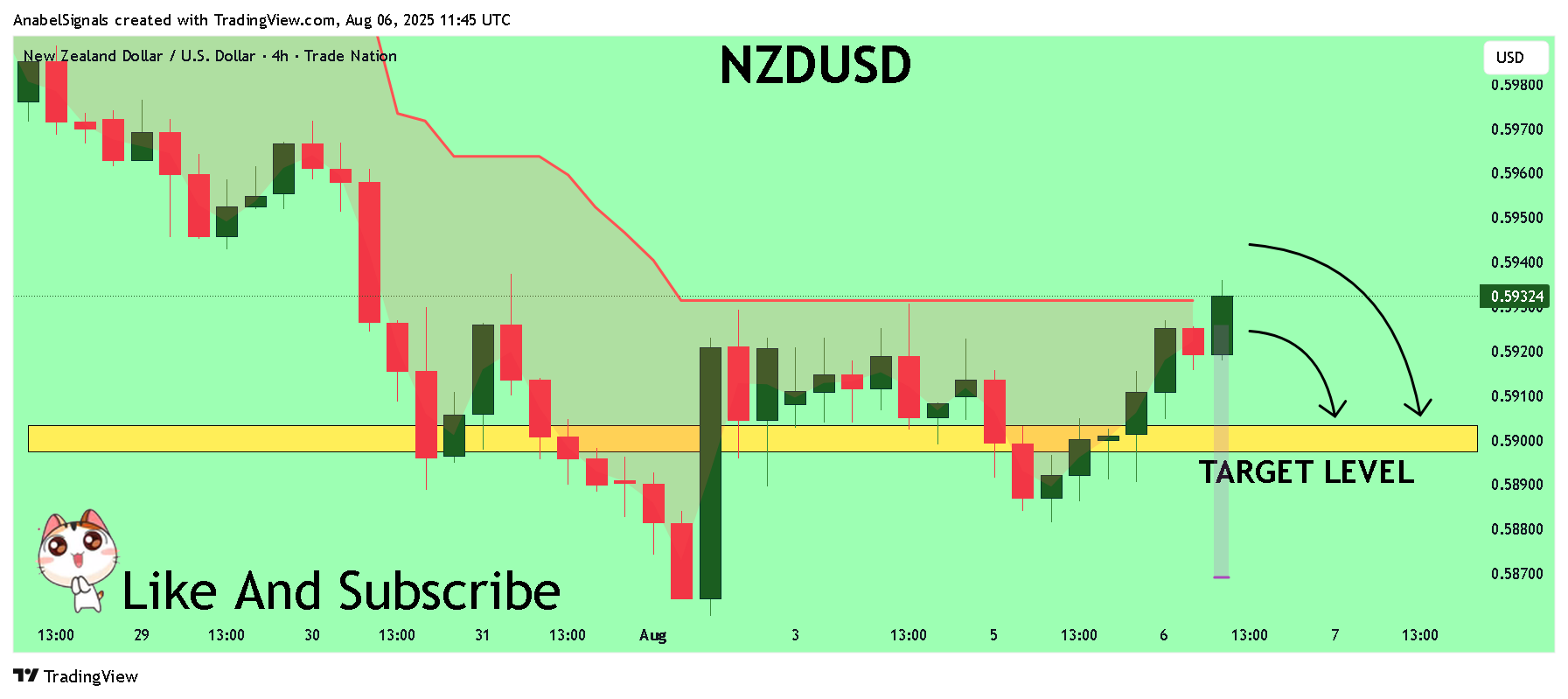 TRADENATION:NZDUSD Chart Image by AnabelSignals