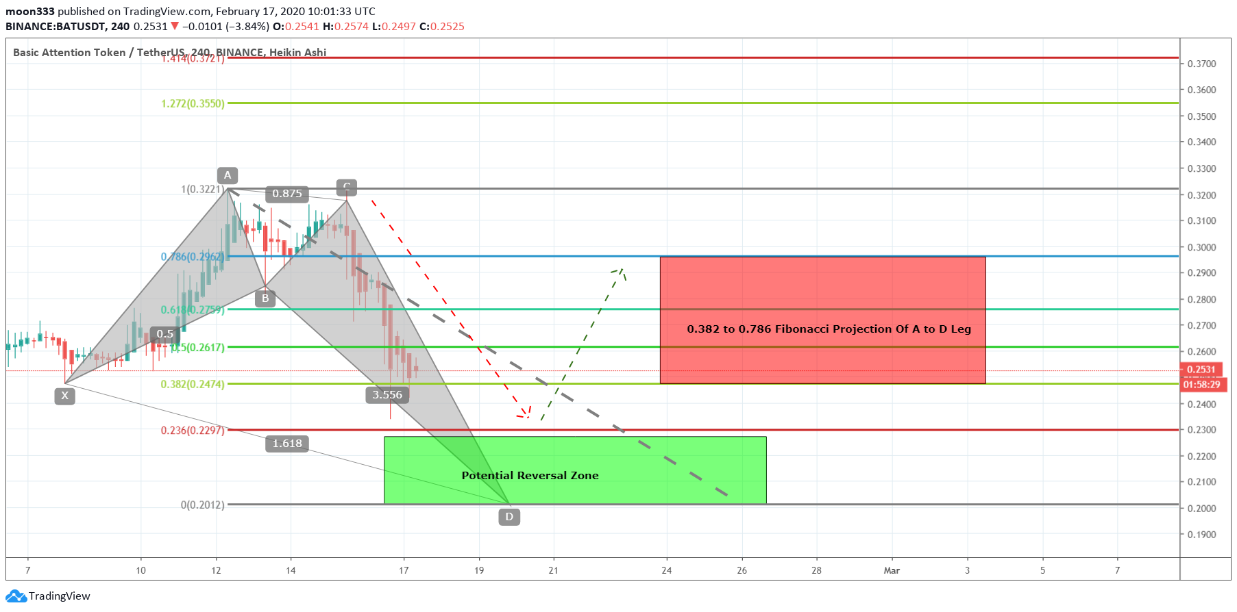  Chart Image