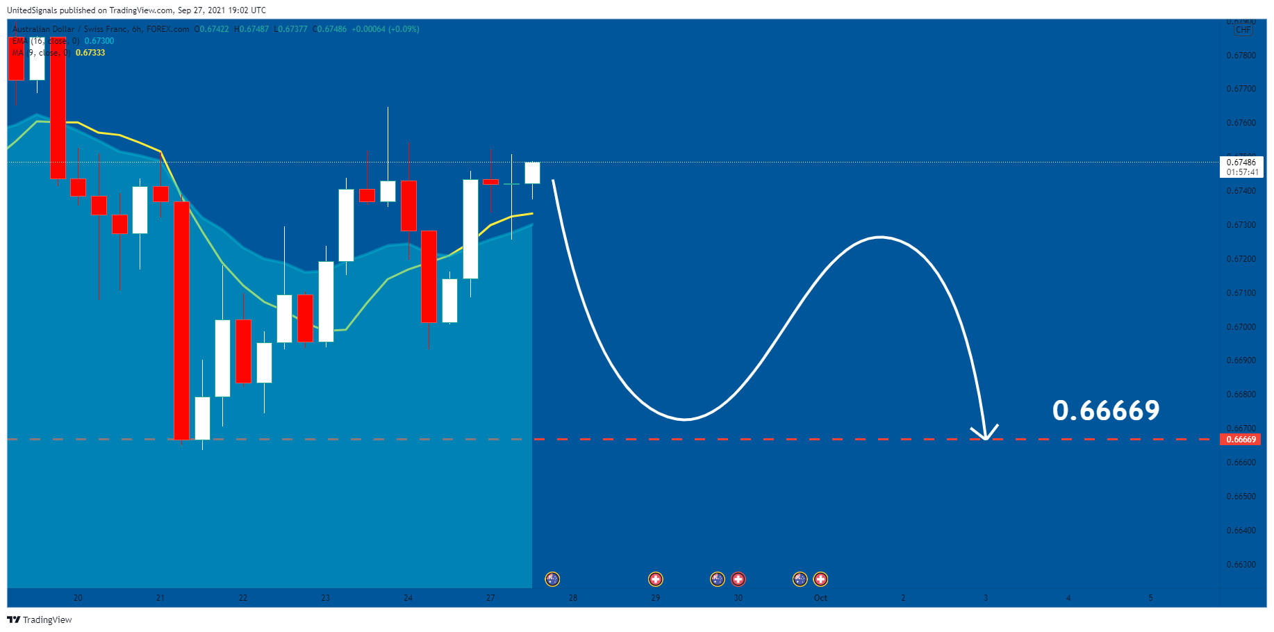  Chart Image