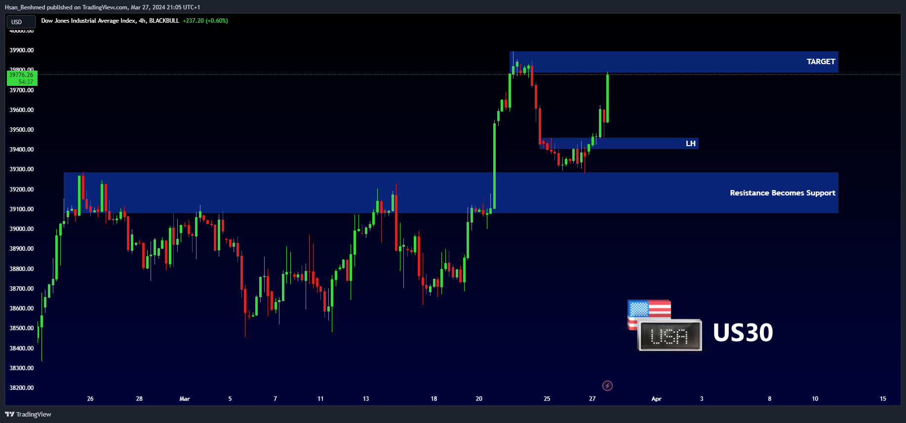 BLACKBULL:US30 Chart Image by Hsan_Benhmed